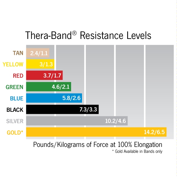 OPTP Thera-Band Resistance Band Extra Heavy lbs Blue